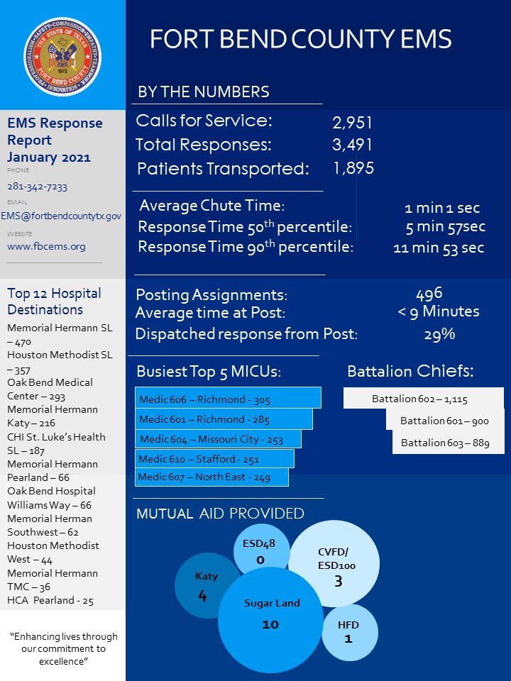 Jan2021 Performance Numbers