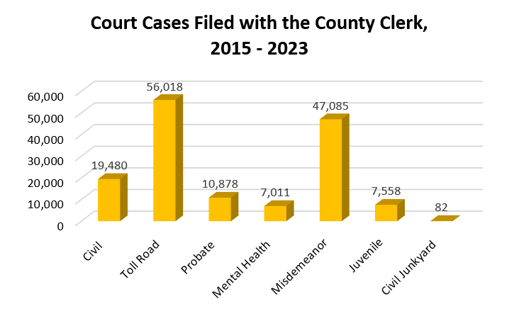 CD Stats 2015-2023 - 3