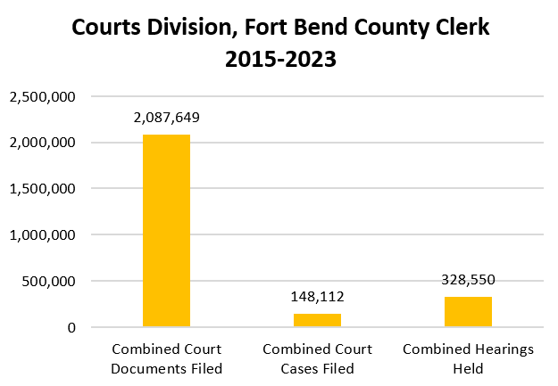 CD_stats20152023_4