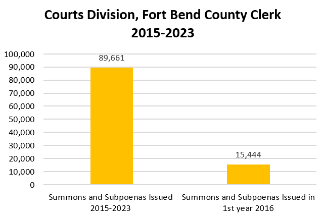 CD Stats 2015-2023 - 5