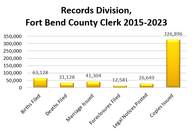 RD Stats 2015-2023