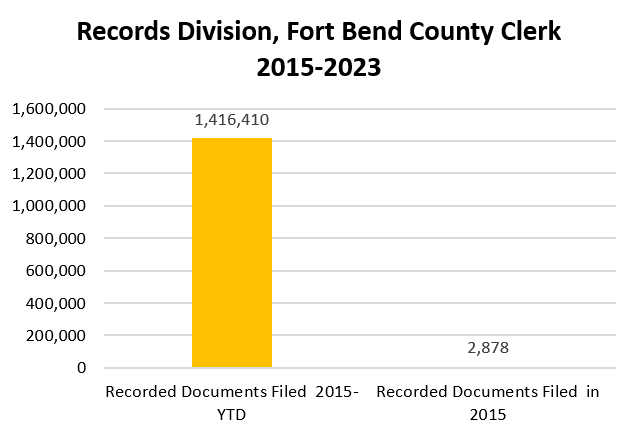 RD Stats 2015-2023 - 2
